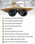 “자금난 겪는 건설사 피하려면 근저당 설정여부 꼭 확인해야”