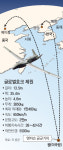 美 ‘글로벌호크’ 4대 내년 괌 영구배치