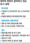 금리 0.25~0.5%P 내릴듯…추가 감세-재정지출 확대