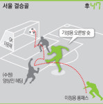 기찬 ‘용’의 한방, 車잡았다…기성용, 결승골 작렬