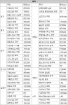 [인천/경기]부평구 등 인천 구도심 57곳 도시정비구역 추가지정