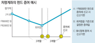 [맞춤 재테크]아들명의로 펀드 투자