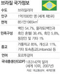 ‘뜨는 브라질’…G20 의장국 맡는 등 정치-외교 영향력 확대