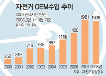 불황고개 두바퀴 잘~ 나갑니다