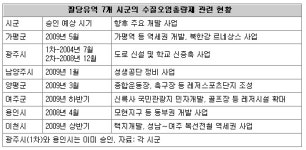 [수도권]팔당호 주변 관광개발사업 급물살