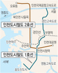 [인천/경기]인천도시철도 2호선 내년 상반기 착공