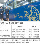 [천안·아산 특집]“CO2 대신 친환경 싣고 달린다”