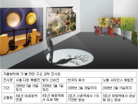 [신나는 공부]“엄마, 과학 체험학습 가요”