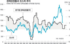 [맞춤 재테크]주식 투자자들 내년 투자전략은