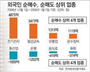 지금이 바닥? ‘眞바닥’ 온다?