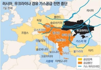 러시아산 가스 유럽 공급 중단으로 인한 에너지 시장 변화 예상