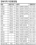 [대구/경북]자연휴양림도 이제는 사계절 휴양지