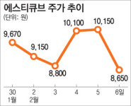 [오르락 내리락]줄기세포 관련주 급락