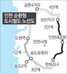 [인천/경기]인천지하철 순환노선 55km 순차적 개통