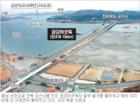 서천MTS금강 | “서천~군산 잇는 금강하굿둑 허물자”