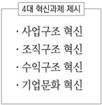 한화 “태양광 사업에 집중투자”