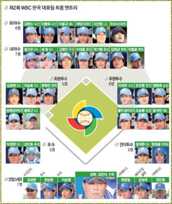 김태균 봉중근 이진영 “무엇을 상상하든 그 이상을 본다”