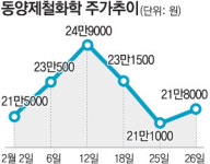 [오르락 내리락]경영권 분쟁 해결, 동양제철화학 3.32% 상승