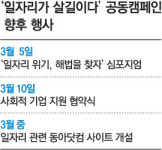 ‘취업잠재력’ 키우고 ‘착한 소비’로 사회적 일자리 확대
