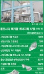 ‘폐기물 부자’ 울산 “재활용 도사 되자”