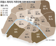 ‘파리 15구역’ 범죄 발생 3위 충격