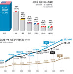 의료기기 기술개발은 光速… 법-제도는 아날로그