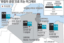 마그레브엠케이씨 | 대체기지 ‘마그레브’ 뜬다