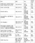 [인천/경기]문화가