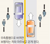 88년만에 보행자 우측통행으로 바뀐다
