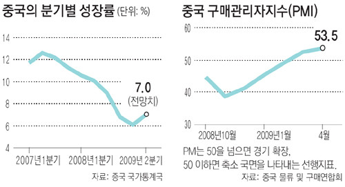 중국과 EU, 무역 불균형 해소에 협상 진통!