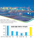 [Viva! 전라남도]광양항 동북아 물류허브의 꿈 밝히다