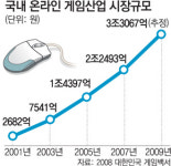 한국사회 패러다임 바꾼 ‘스타크 사회학’