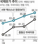 인피니소프트_가스요금3비 - 금천구 가산디지털1로 137 | 택시料 이어 가스-전기료 인상 대기