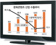 문화콘텐츠 수출, 제2 한류열풍을