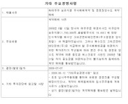 그리곤엔터, 우회상장 실패 텔로드와 계약 파기