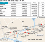 [비즈 골프]경춘 ‘골프’ 고속도로