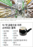 한약재 이력추적제 입법예고날 경동시장 가보니