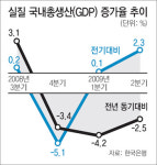생기 되찾는 한국경제 장마 탈출? 반짝 햇살?
