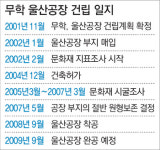[부산/경남]무학 울산공장 7년여 만에 내달 완공