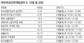[대전/충남]자격증 취득 프로그램 대전여성인력개발센터 개설