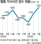 명절 쇠고 갈라선 부부 많다