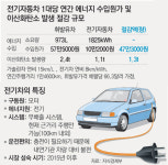 전기車 2년 앞당겨 2011년 양산