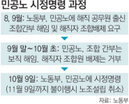 [단독]“해직자 노조탈퇴 해야” 민공노에도 시정명령