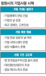[부산/경남]창원 기업사랑, 일자리 1만 개 창출