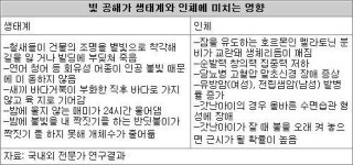 ‘별’ 볼일 없어지면 별일이 다 생긴다