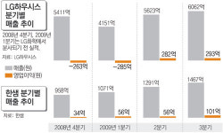 인테리어기업 LG하우시스-한샘-KCC 실적 좋아져… 내수경기 호전 파란불