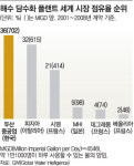 [A+리포트]사막에 오아시스를 파는 두산重