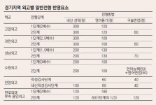 [Prime TOWN]‘이해+논리+창의’ 아우르는 통합지식을 쌓아라