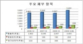 성우자동차공업주 | [하이리치 종목진단] 자동차 부품주의 절대강자-성우하이텍