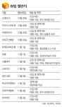 [한눈에 보는 취업지수]유통·백화점